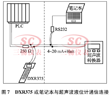 DXR375或笔记本与超声波液位计通信连接示意图