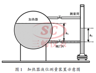 加热器液位测量装置示意图