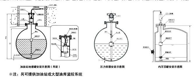 大型油库油罐测量采用磁致伸缩液位计的技术优势分析2