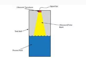 超声波液位计适用于湍流、泡沫和蒸汽中的应用