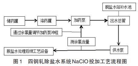 四钢轧除盐水系统NaClO投加工艺流程图