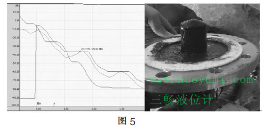 钴矿浆化槽液位达到2.3m（量程3m）时回波包络线图